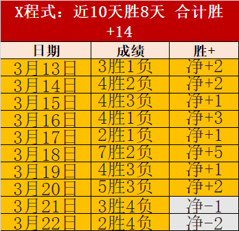 专栏,火热状态解,总分胜负详,开云体育KaiYun,Sports官网,KaiYun,Sports开云体育娱乐,开云体育投注,开云体育平台,开云体育赛事直播,开云体育app下载
