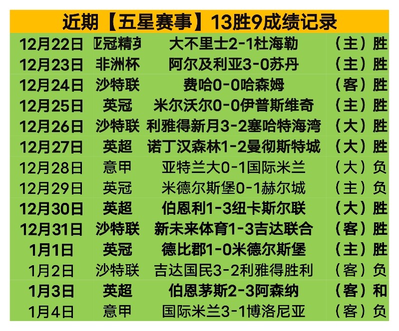 澳超焦点战,两天连斩,场胜利,开云体育KaiYun,Sports官网,KaiYun,Sports开云体育娱乐,开云体育投注,开云体育平台,开云体育赛事直播,开云体育app下载