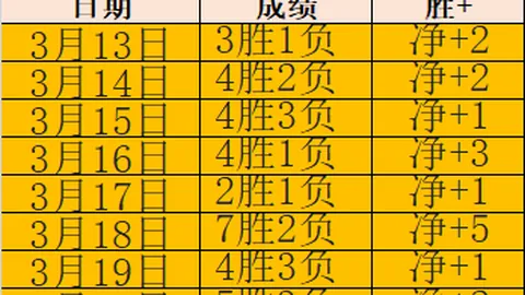 NBA专栏：火热状态解析，总分胜负详情