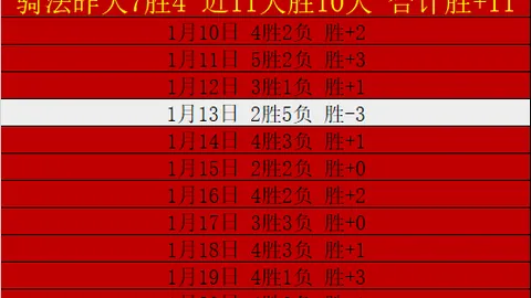 逆境反击，美因茨能否力挽狂澜，摆脱降级困境？