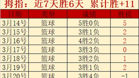 “广州队中甲战局：一球优势下与南京城市队战平”